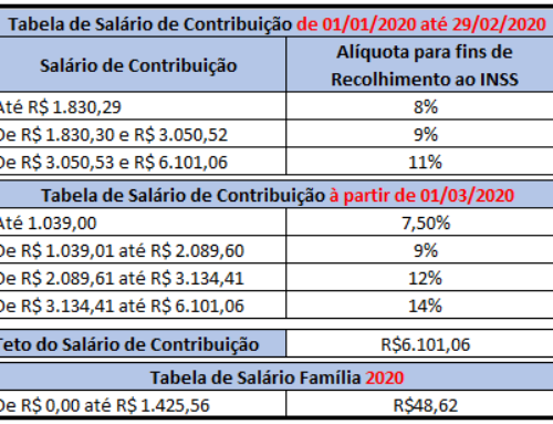 Tabela De Inss Salário Família E Teto Do Salário De Contribuição 2019 Scalabrini And Associados 0641