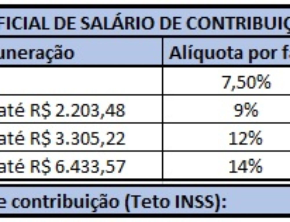 Tabela De Inss Salário Família E Teto Do Salário De Contribuição 2019