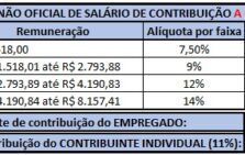 Como Calcular a Contribuição Previdenciária à partir de Janeiro/2025